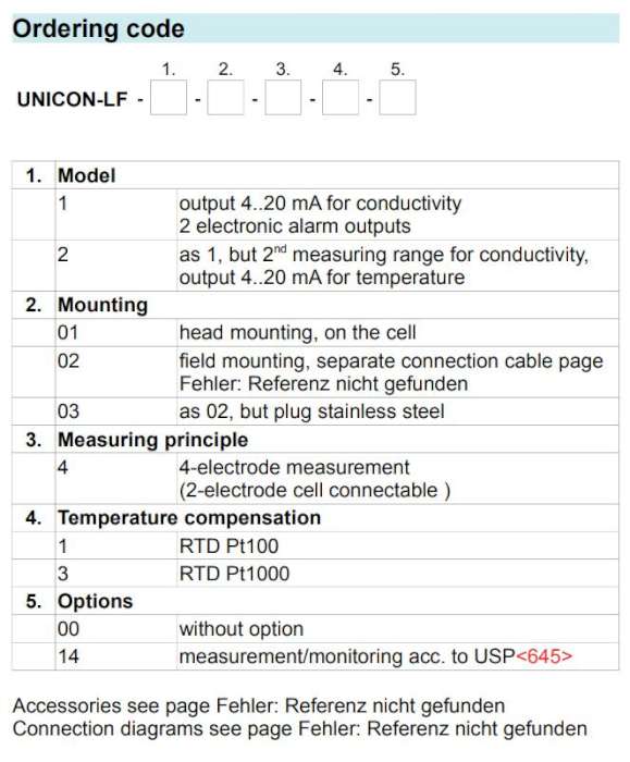 Martens 转换器 UNICON-LF 电导率转换器 Martens of the GHM GROUP