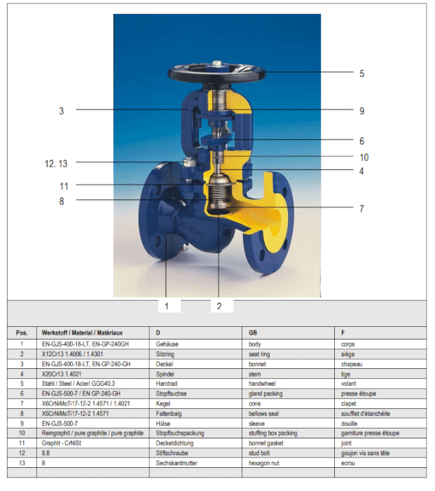 RTK截止阀 RTK HV8014 / HV8214 手动截止阀 - RTK-Regeltechnik