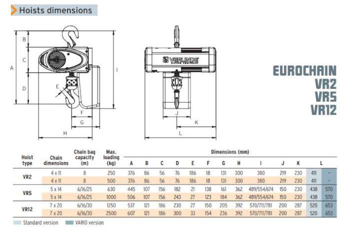 Verlinde 电动葫芦 EUROCHAIN VR/DIGICHAIN/VARIO 环链电动葫芦
