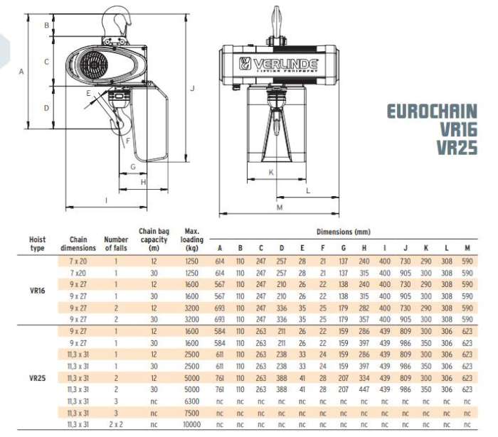 Verlinde 电动葫芦 EUROCHAIN VR/DIGICHAIN/VARIO 环链电动葫芦