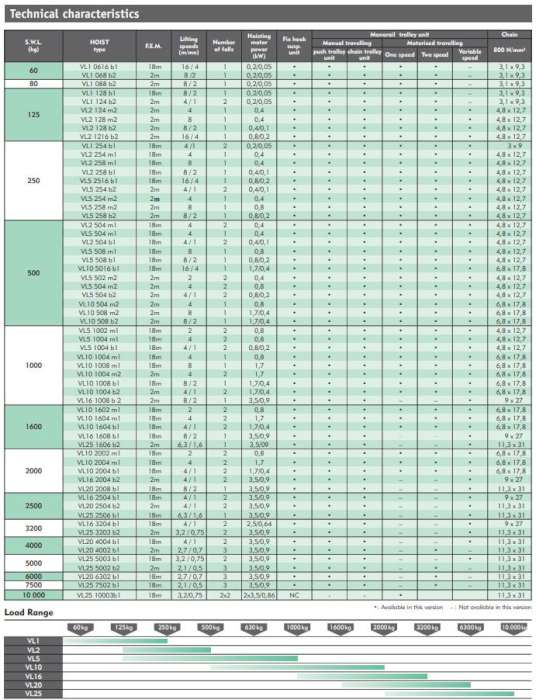 Verlinde 电动葫芦 Eurochain VL 紧凑型环链电动葫芦