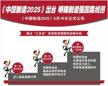 十大热词解读中国制造2025