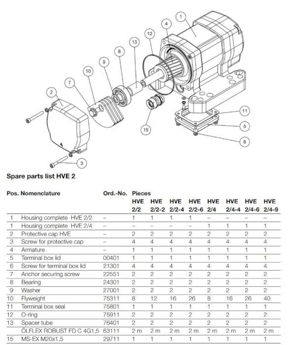 Würges 电动振动器 HVE2/VFLE2 防爆三相振动电机