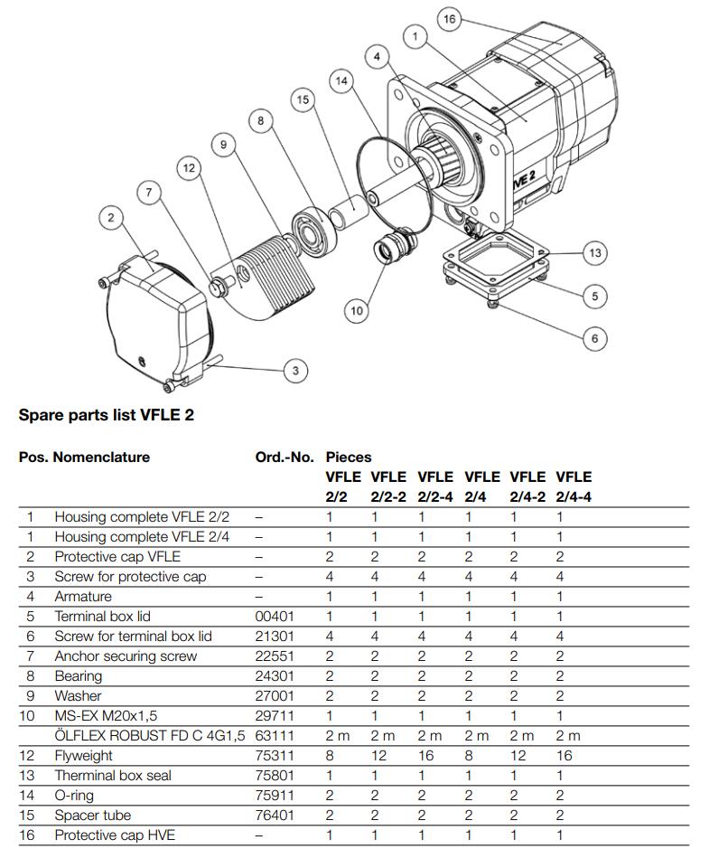 Würges 电动振动器 HVE2/VFLE2 防爆三相振动电机