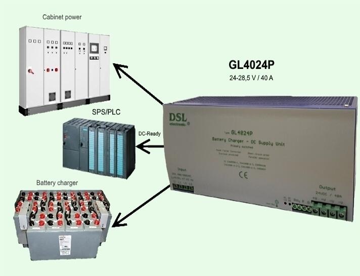 DSL-electronic GL4024P 电源单元