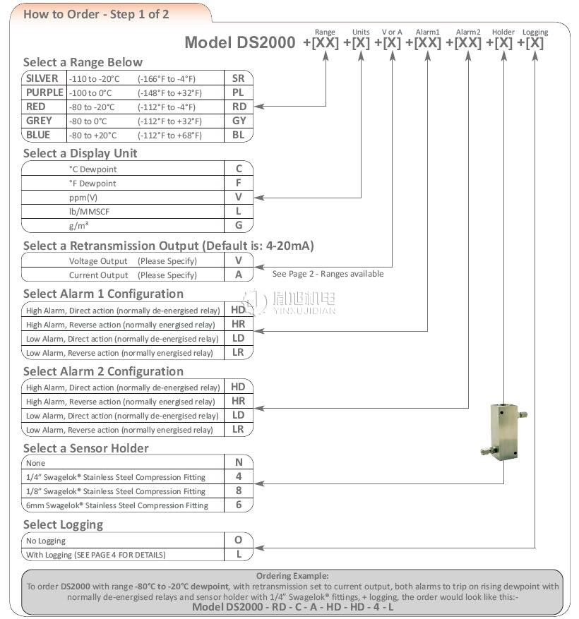 AlphaMoisture DS2000 漏点仪选型表 如何订购？