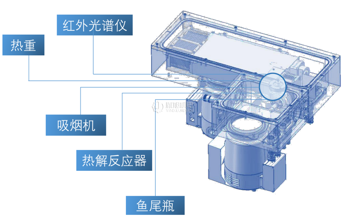 谱策ProC系列 卷烟烟气多组分在线分析质谱仪
