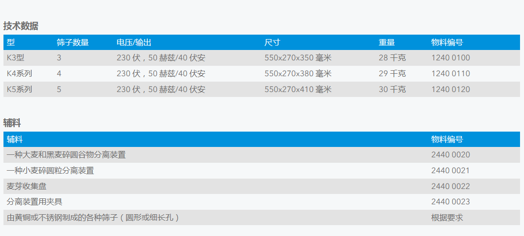 Pfeuffer 大麦选粒试验机（筛分机） Pfeuffer Sormtimat k3