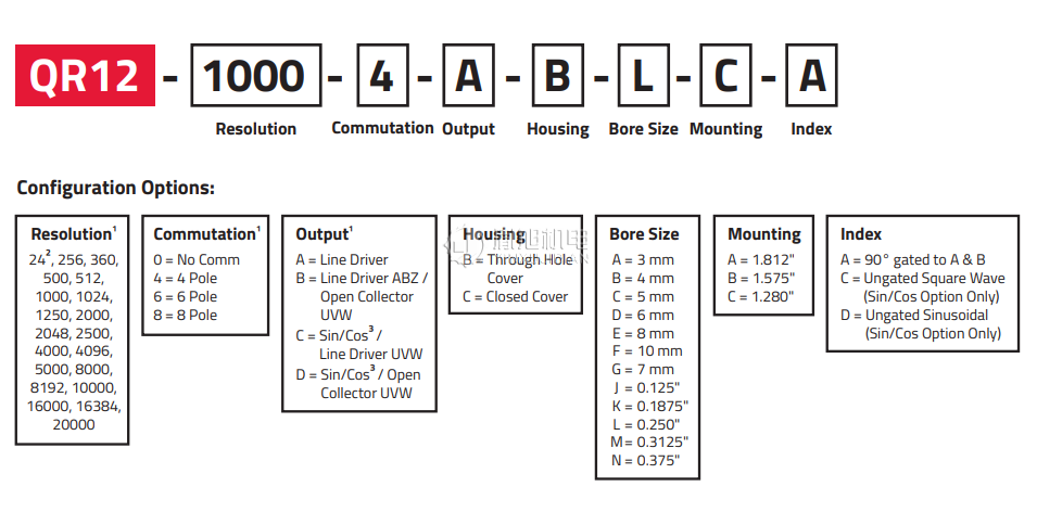 Quantum Devices QR12 编码器 Quantum Devices QR12 编码器