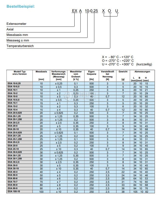 SANDNER-Messtechnik 引伸计 SANDNER EXA 25-5（选型表）