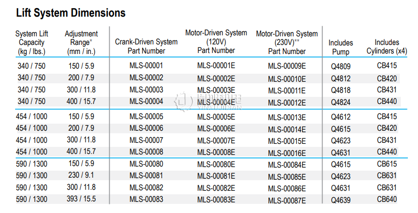 SUSPA 液压升降调节系统 SUSPA MLS-00005 工业用Movotec系列