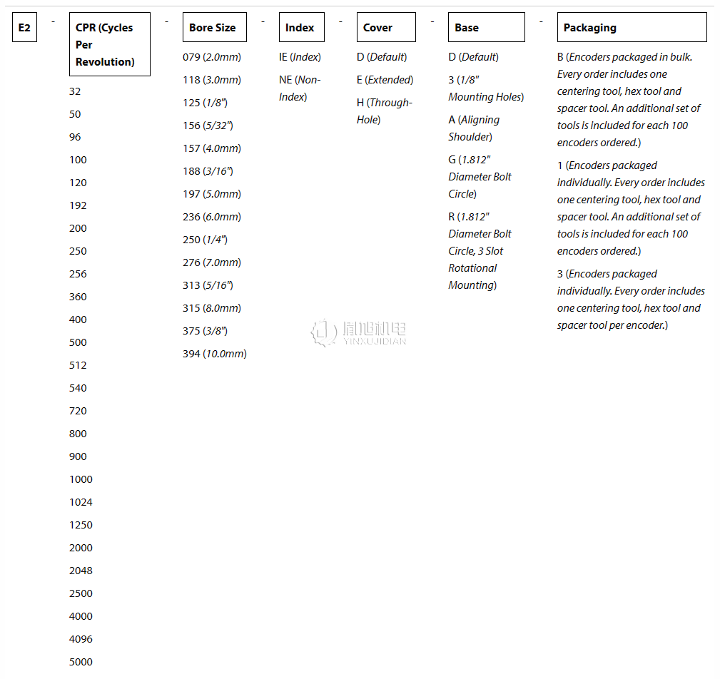 US DIGITAL 编码器：US Digital E2-1024-157-1E-D-D-3 旋转编码器