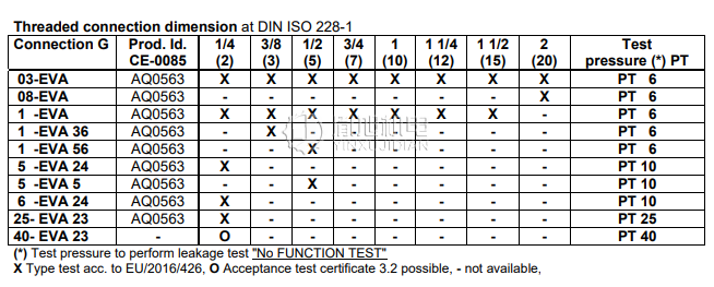 UNI-Gerate 气动电磁阀：UNI-Gerate 03-EVA 10-4