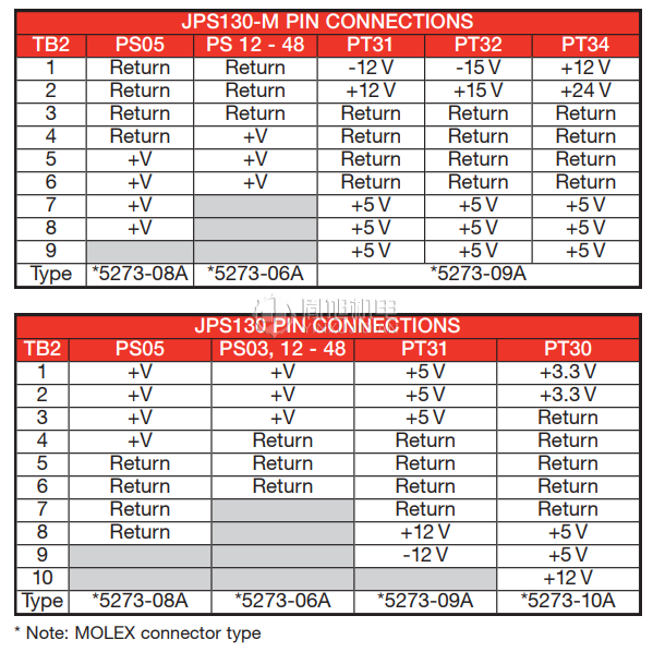 XP POWER 电源：XP power JPS130PS12 AC-DC电源 JPS130系列