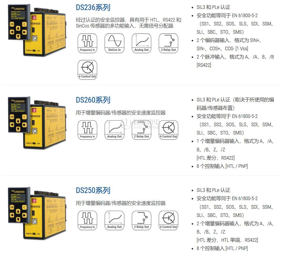 motrona 安全继电器：速度、旋转方向、静止和位置的安全监控器