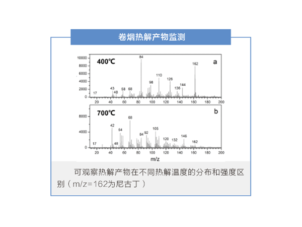 SSI ProC-1 在线光电离飞行时间质谱仪 应用范例