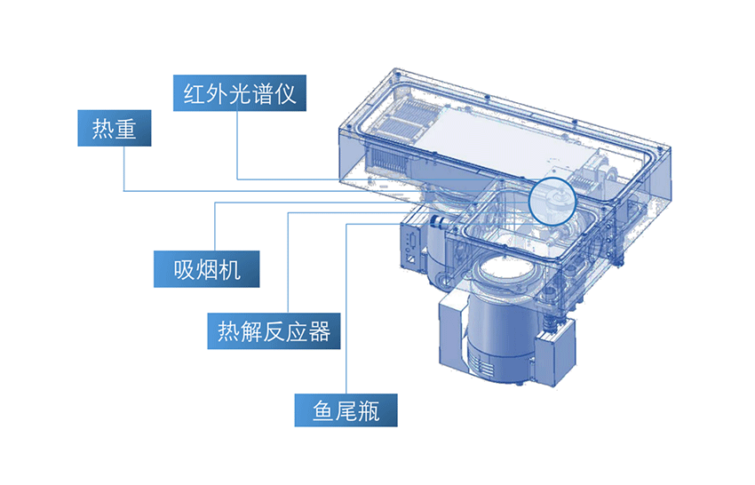 SSI ProC-1C原位催化光电离质谱仪