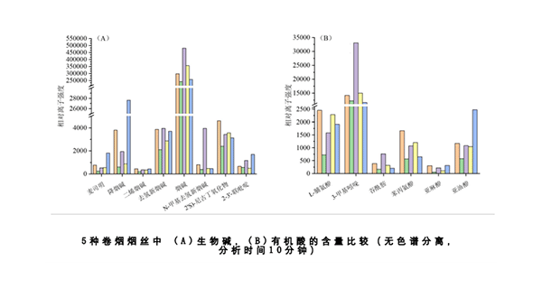 SSI ProC-1S在线烟气质谱仪 卷烟烟气多组分在线分析质谱仪