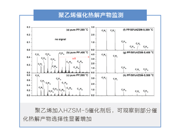 SSI ProC-1 在线光电离飞行时间质谱仪 应用范例