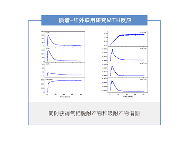 SSI ProC-1 在线光电离飞行时间质谱仪 应用范例
