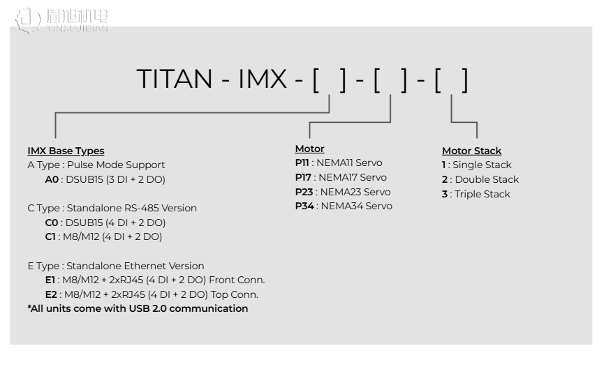 Arcus 伺服电机：Arcus TITAN-IMX 一体化集成伺服电机系统