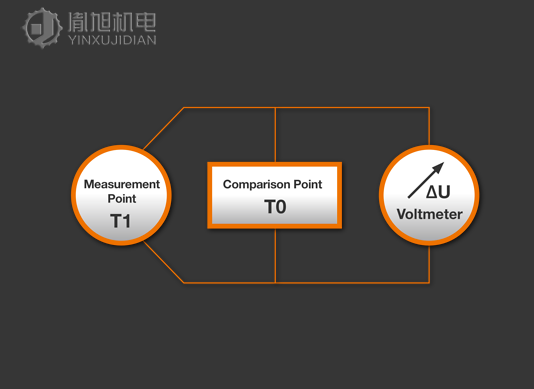 热电偶的结构与功能模式