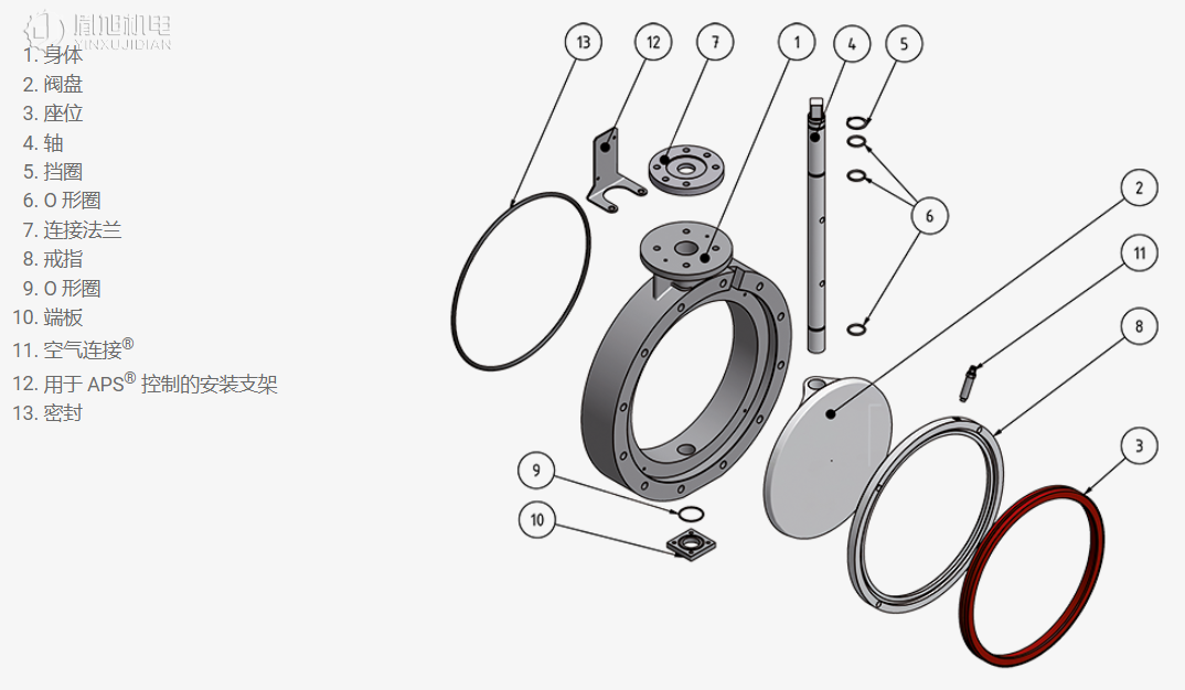WAREX VALVE 截止阀:WAREX DKZE 103 APS 偏心蝶阀 WAREX VALVE 截止阀:WAREX DKZE 103 APS 偏心蝶阀