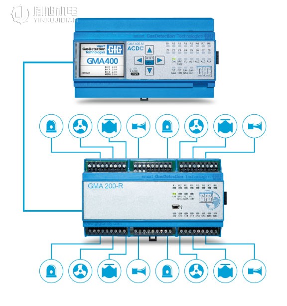 GFG 控制器：GFG GMA400-MT 用于气体检测系统的控制器
