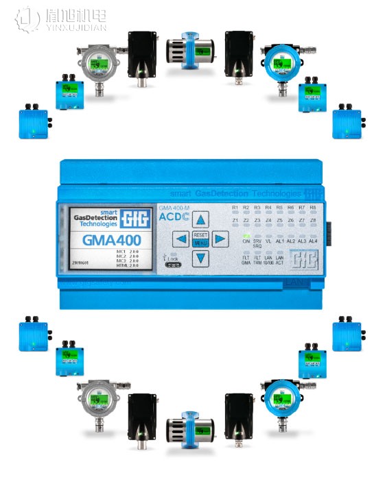 GFG 控制器：GFG GMA400-MT 用于气体检测系统的控制器