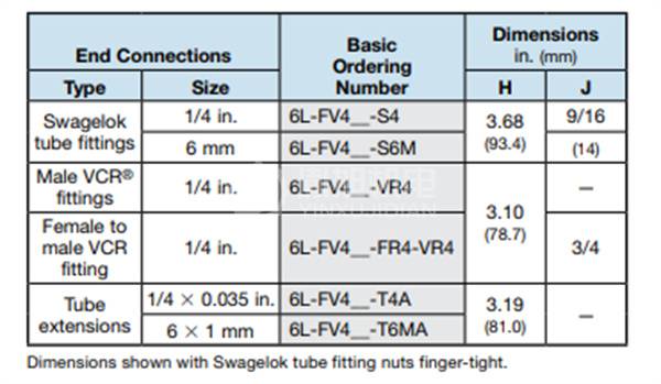 SWAGELOK FV4 - SWAGELOK垂直流量传感器FV4