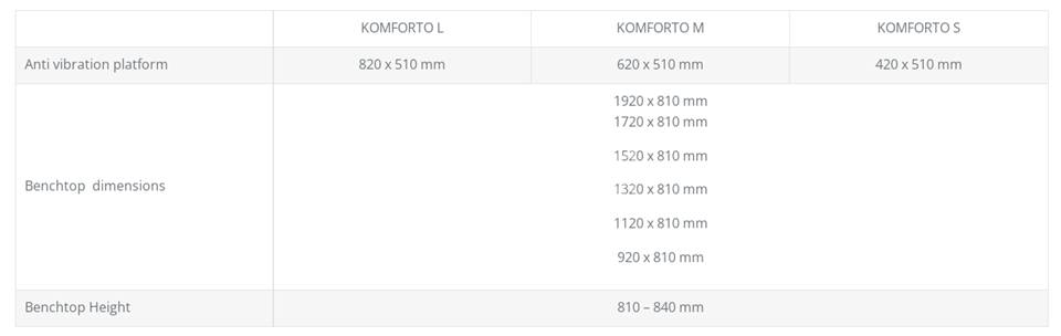 LNI KOMFORTOL,KOMFORTOM,KOMFORTOS - LNI实验室工作台