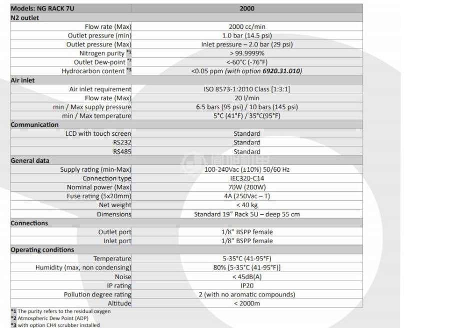 LNI NGRACK7U - LNI高纯氮气发生器NGRACK7U