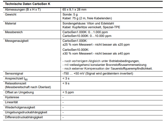LAMTEC CarboSenK - LAMTEC传感器CarboSenK