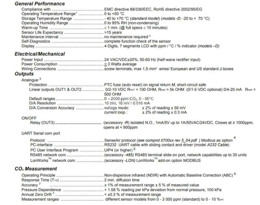 CO2METER aSENSE - CO2METER二氧化碳和温度变送器aSENSE