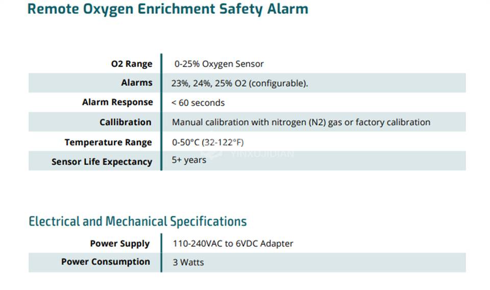 CO2METER RAD-0012 - CO2METER富氧警报器RAD-0012