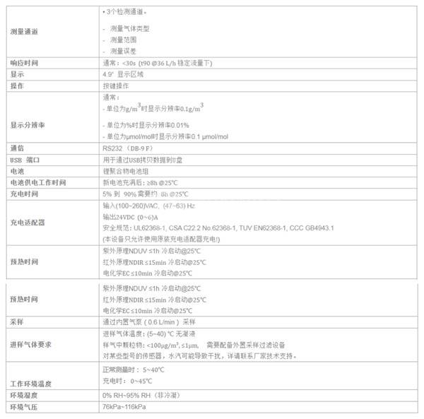 SIGAS SPGASPORT110 - SIGAS便携式多组分气体分析仪SPGASPORT110