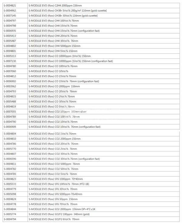 SIGAS S-0004821 - SIGAS工业级红外非分光气体传感器S-0004821