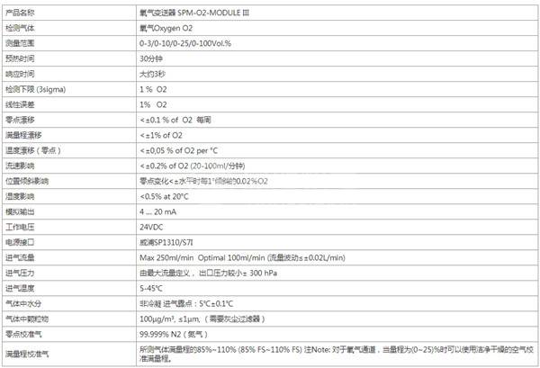 SIGAS S-0006223 - SIGAS顺磁氧传感器S-0006223