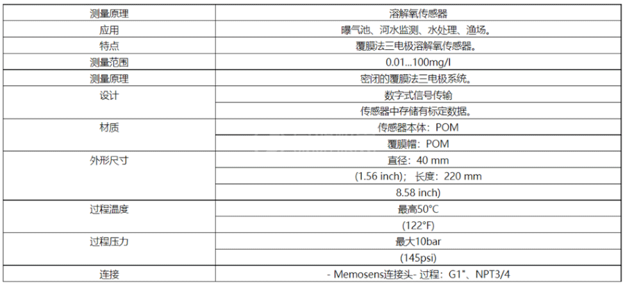 ENDRESSHAUSER OxymaxWCOS51D - ENDRESSHAUSER数字式溶解氧传感器