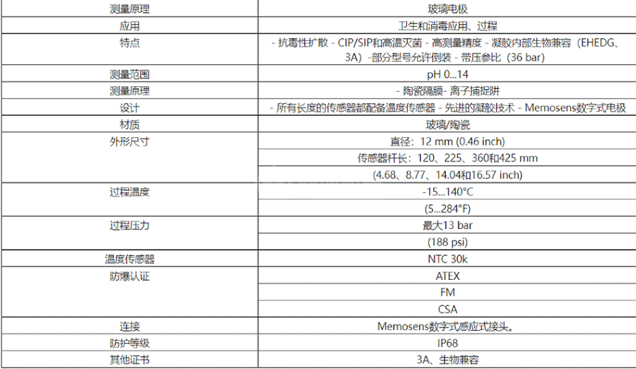 ENDRESSHAUSER CeragelCPS71D - ENDRESSHAUSER液体分析电级
