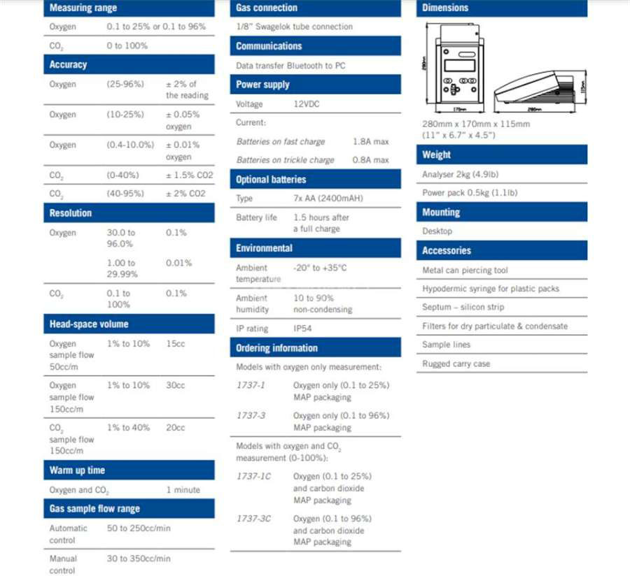 NOVATECH1737 - NOVATECH氧气和二氧化碳分析仪1737