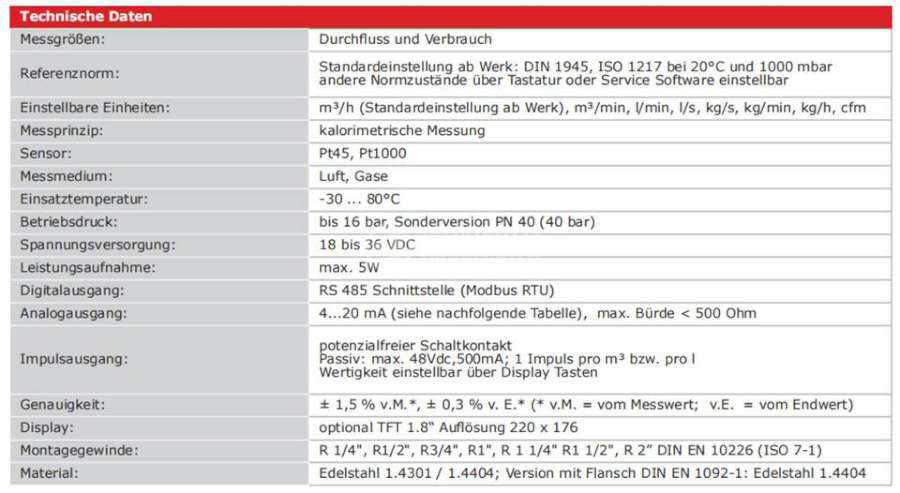 ACS-CONTROL FLOWGASTMS300 - ACS-CONTROL气体消耗量计FLOWGASTMS300