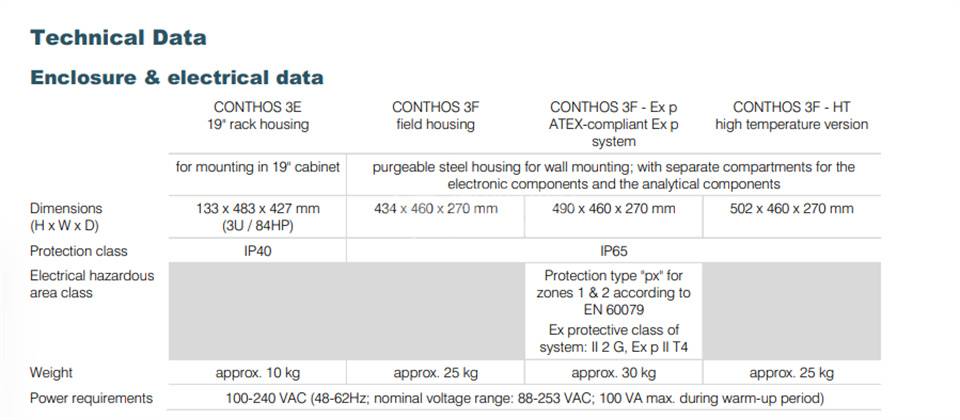 LFE CONTHOS3-TCDExp - LFE热导氢气分析仪CONTHOS3-TCDExp