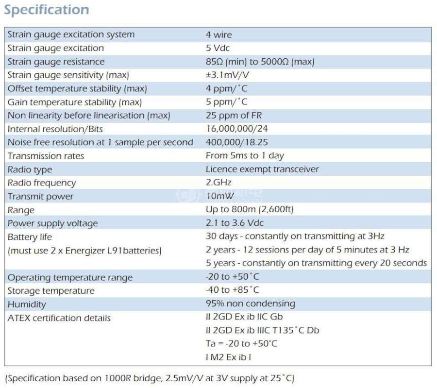 LCMSYSTEMS X24-SAe - LCMSYSTEMS发射器模块X24-SAe