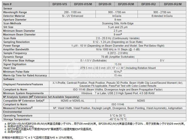 THORLABS BP209-VIS - THORLABS光束质量分析仪BP209-VIS