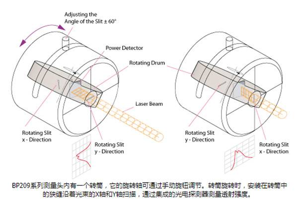 THORLABS BP209-VIS - THORLABS光束质量分析仪BP209-VIS