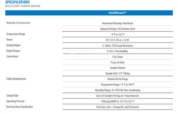 WELKER INTELLISCENT - WELKER气味监测器INTELLISCENT
