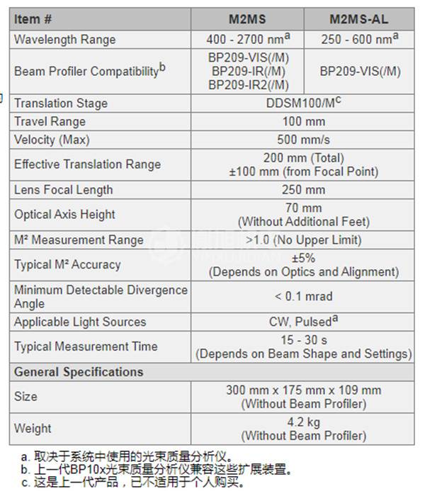 THORLABS M2MS,M2MS-AL - THORLABS光束质量分析系统 THORLABS M2MS,M2MS-AL - THORLABS光束质量分析系统