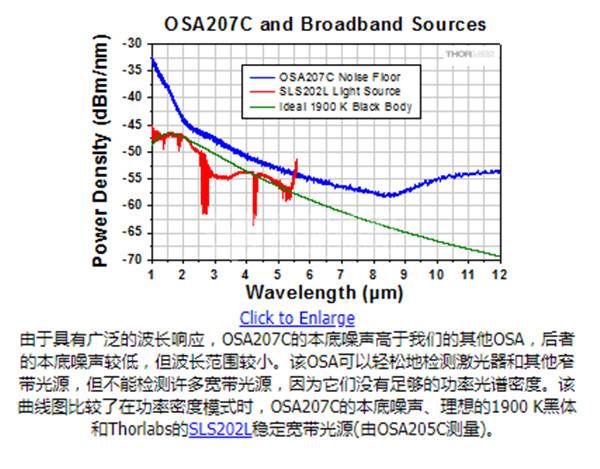 THORLABS OSA201C,OSA202C,OSA203C - THORLABS光谱分析仪 THORLABS OSA201C,OSA202C,OSA203C - THORLABS光谱分析仪