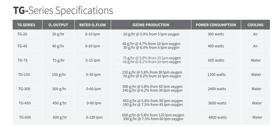 OZONESOLUTIONS TG-10 - OZONESOLUTIONS臭氧发生器TG-10